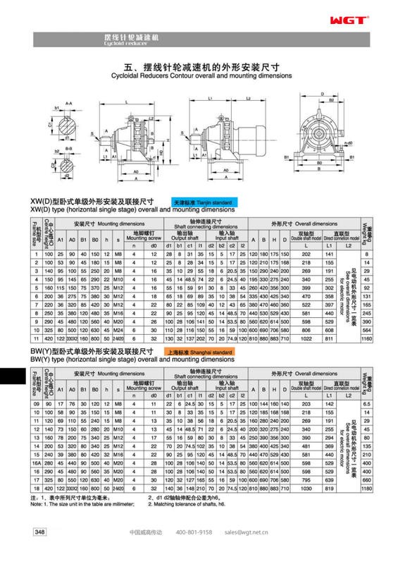 (B0/X2/B12)-11 cycloid reducer (0.37/0.55/0.75/1.1/1.5KW)