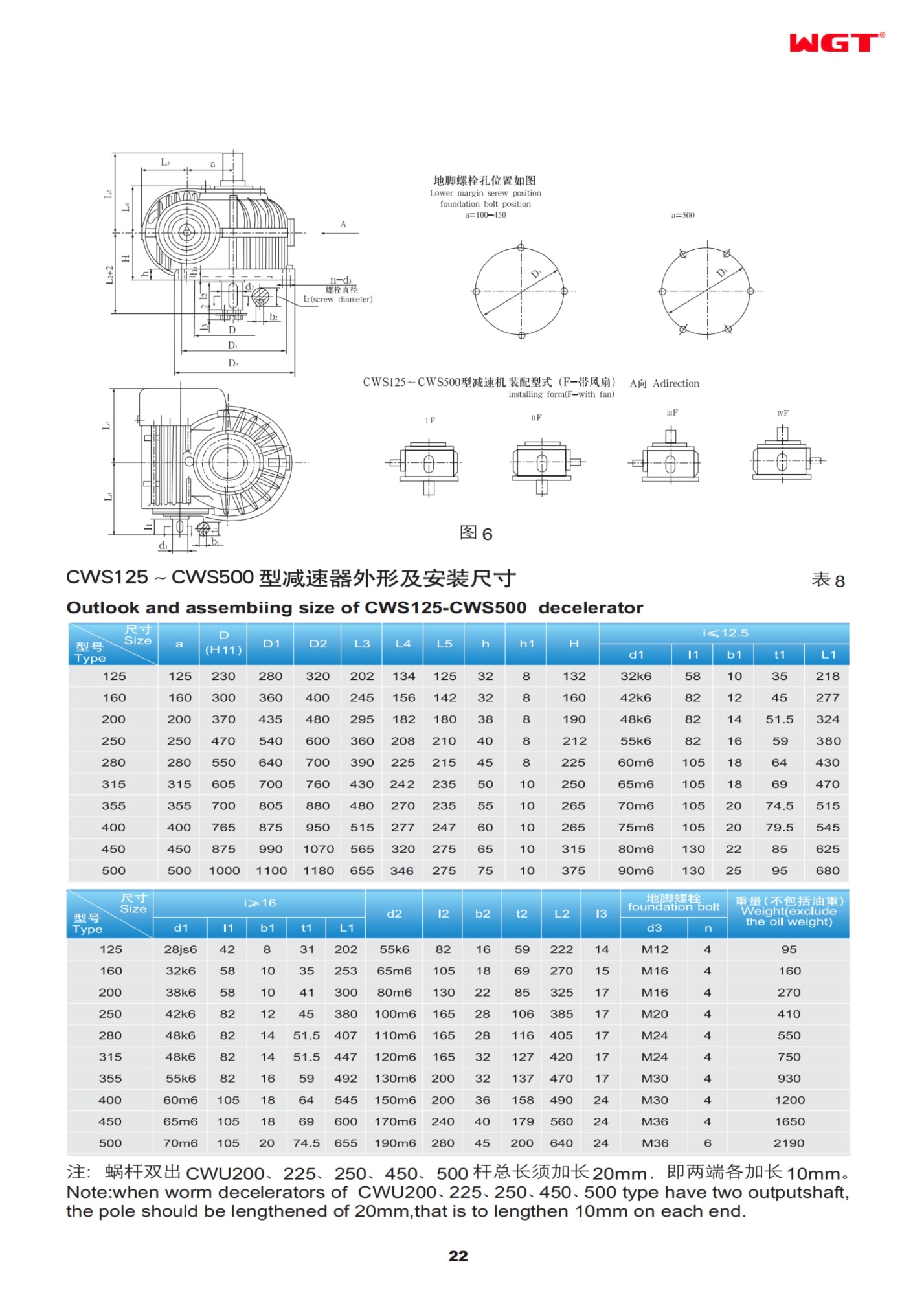 CWS125 CWS arc-contract worm reducer