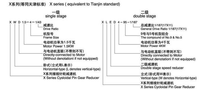 Cycloid reducer