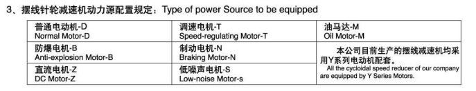 Cycloid reducer