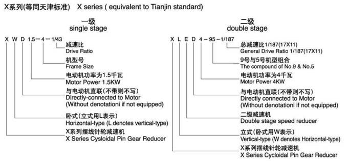 Cycloid reducer