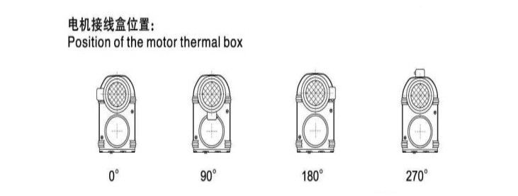 F series parallel shaft helical gear reducer