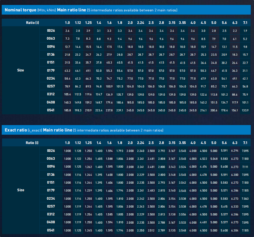 FLENDER ONE Brochure (single-stage)