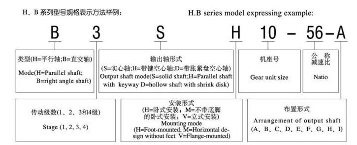 HB series hard surface gear reducer