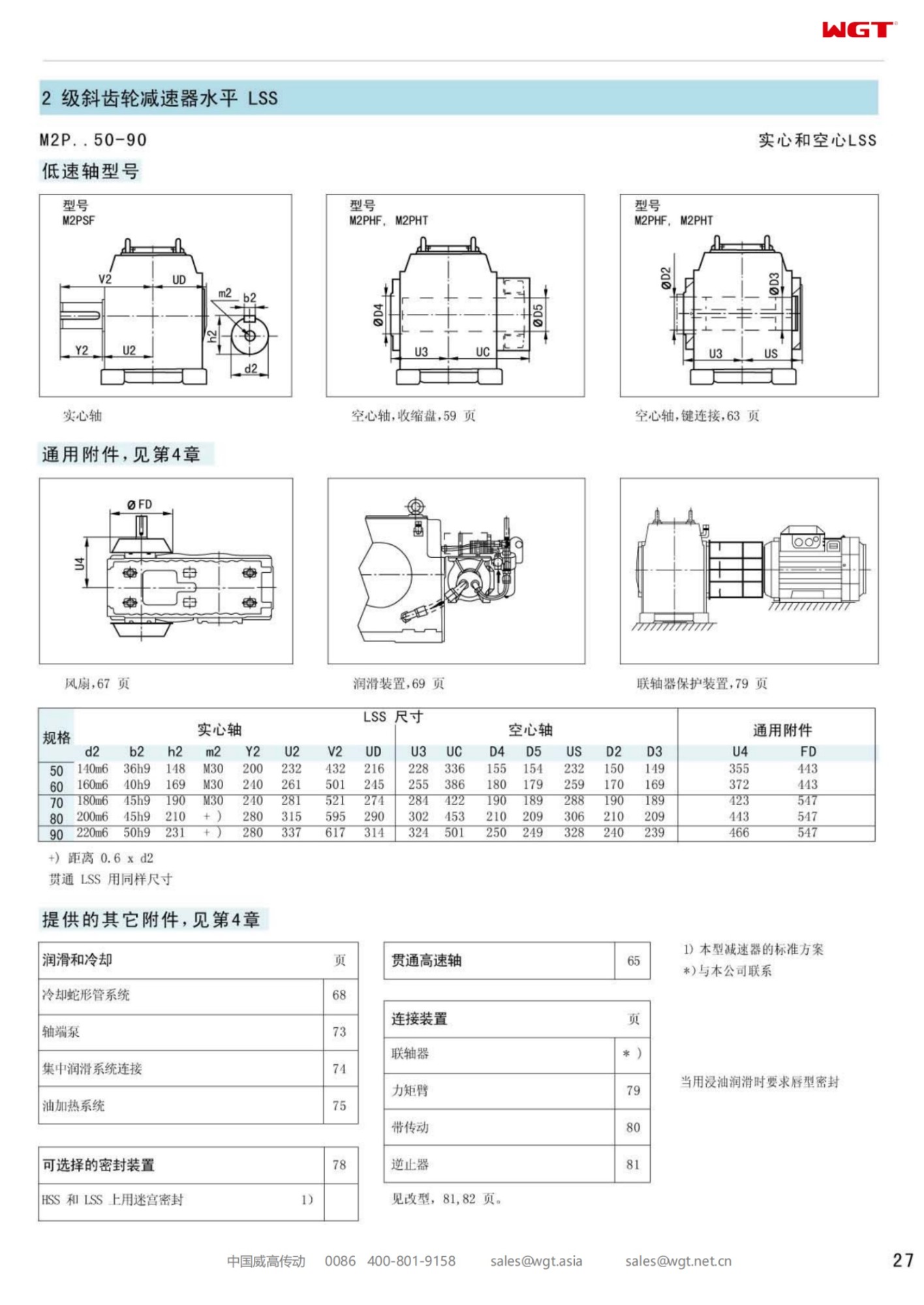 M2PSF60 Replace_SEW_M_Series Gearbox