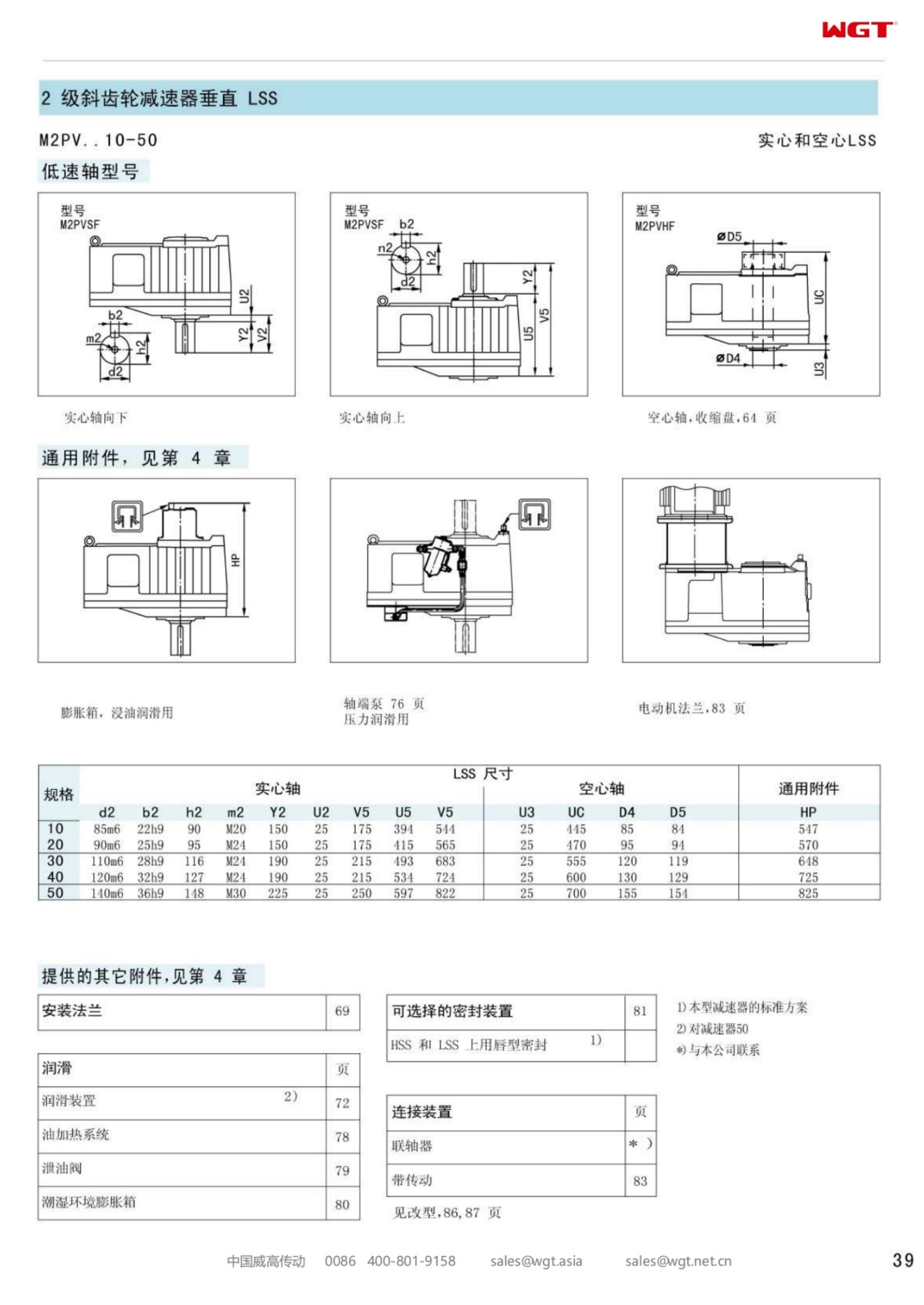 M2PVHF40 Replace_SEW_M_Series Gearbox 