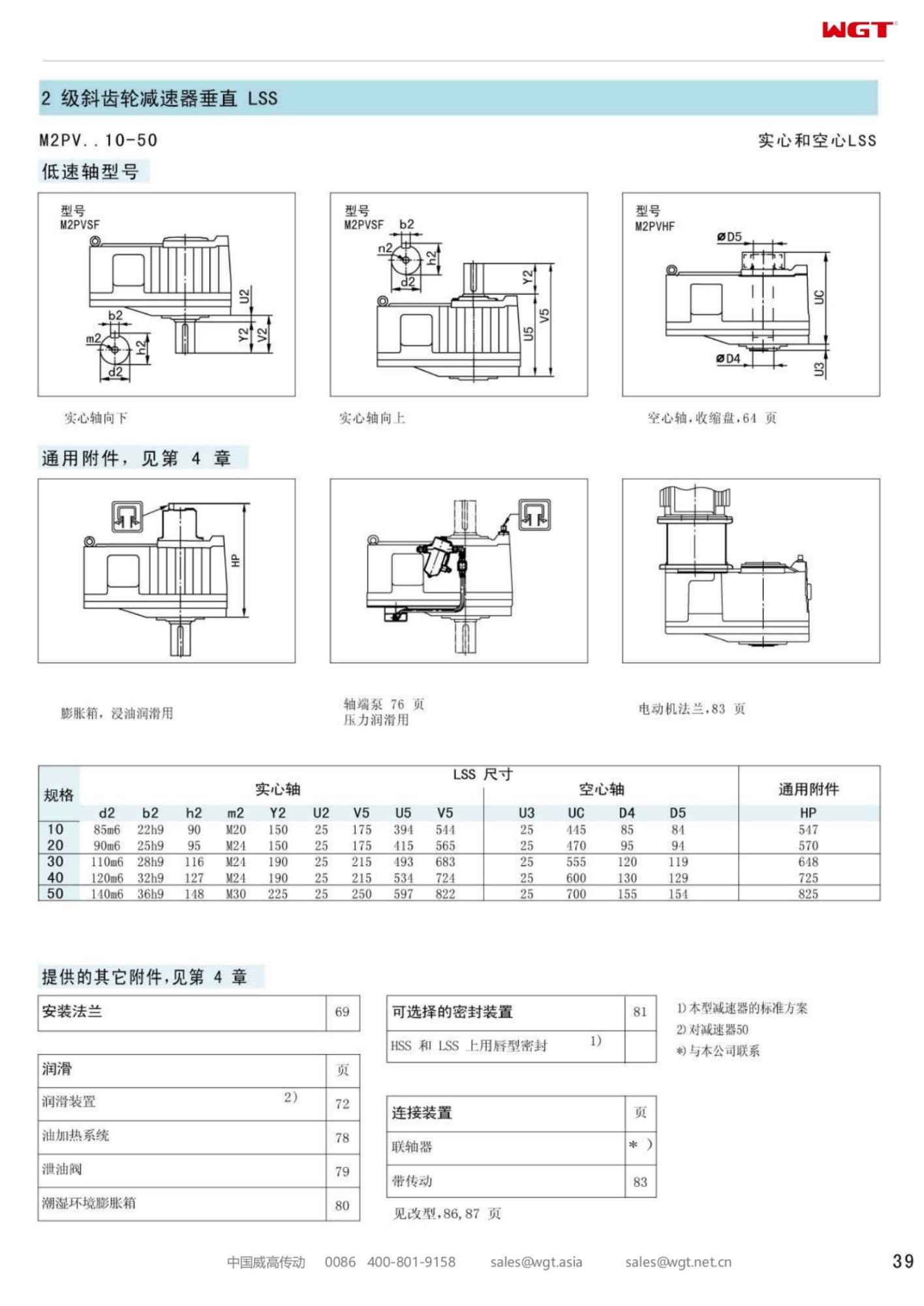 M2PVSF40 Replace_SEW_M_Series Gearbox  