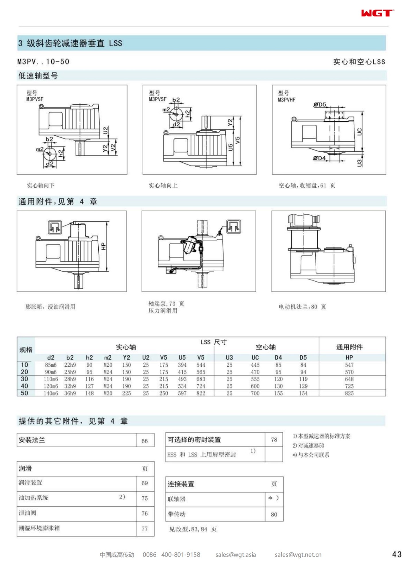 M3PVHF20 Replace_SEW_M_Series Gearbox