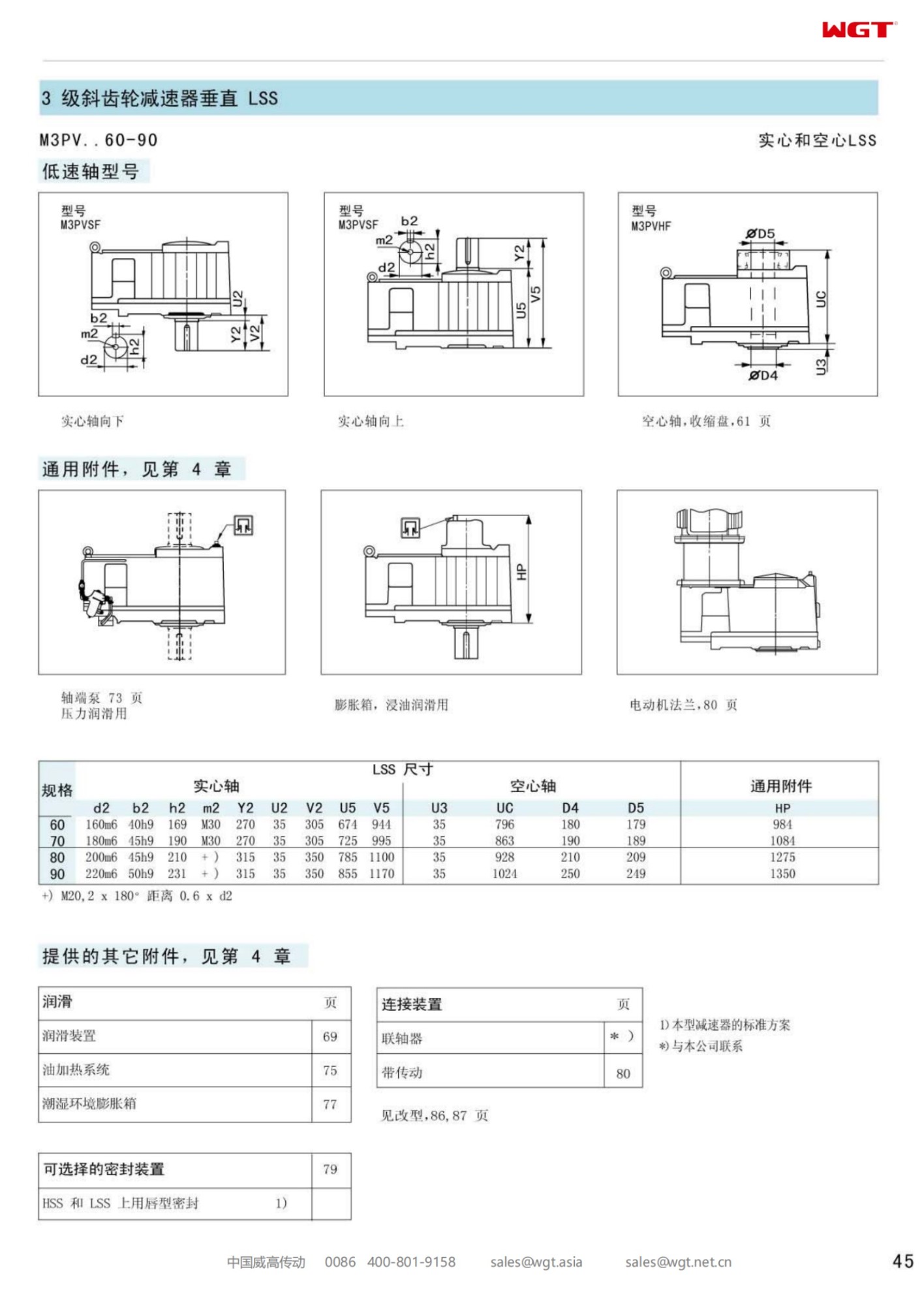 M3PVSF70 Replace_SEW_M_Series Gearbox 