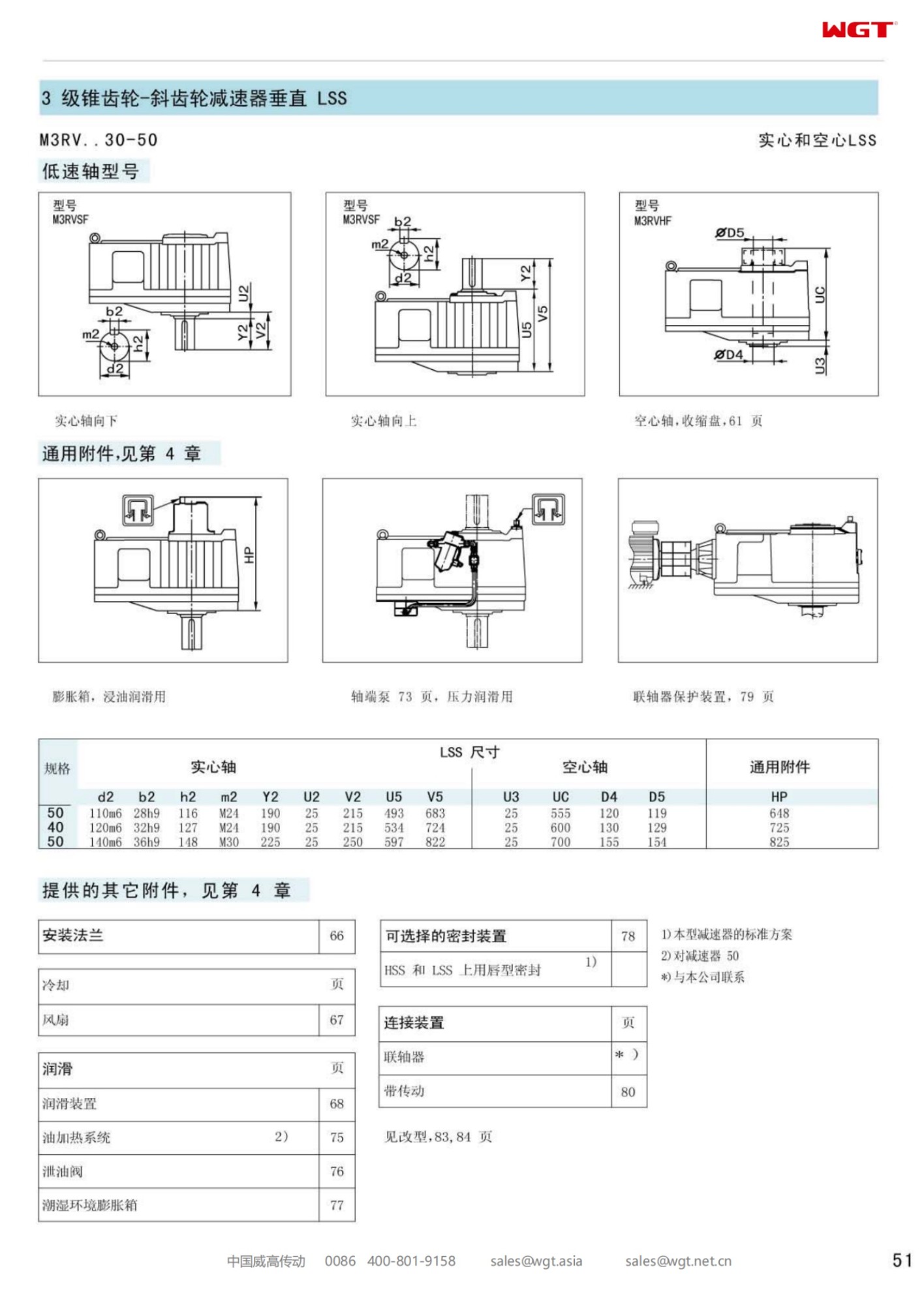 M3RVHF40 Replace_SEW_M_Series Gearbox 