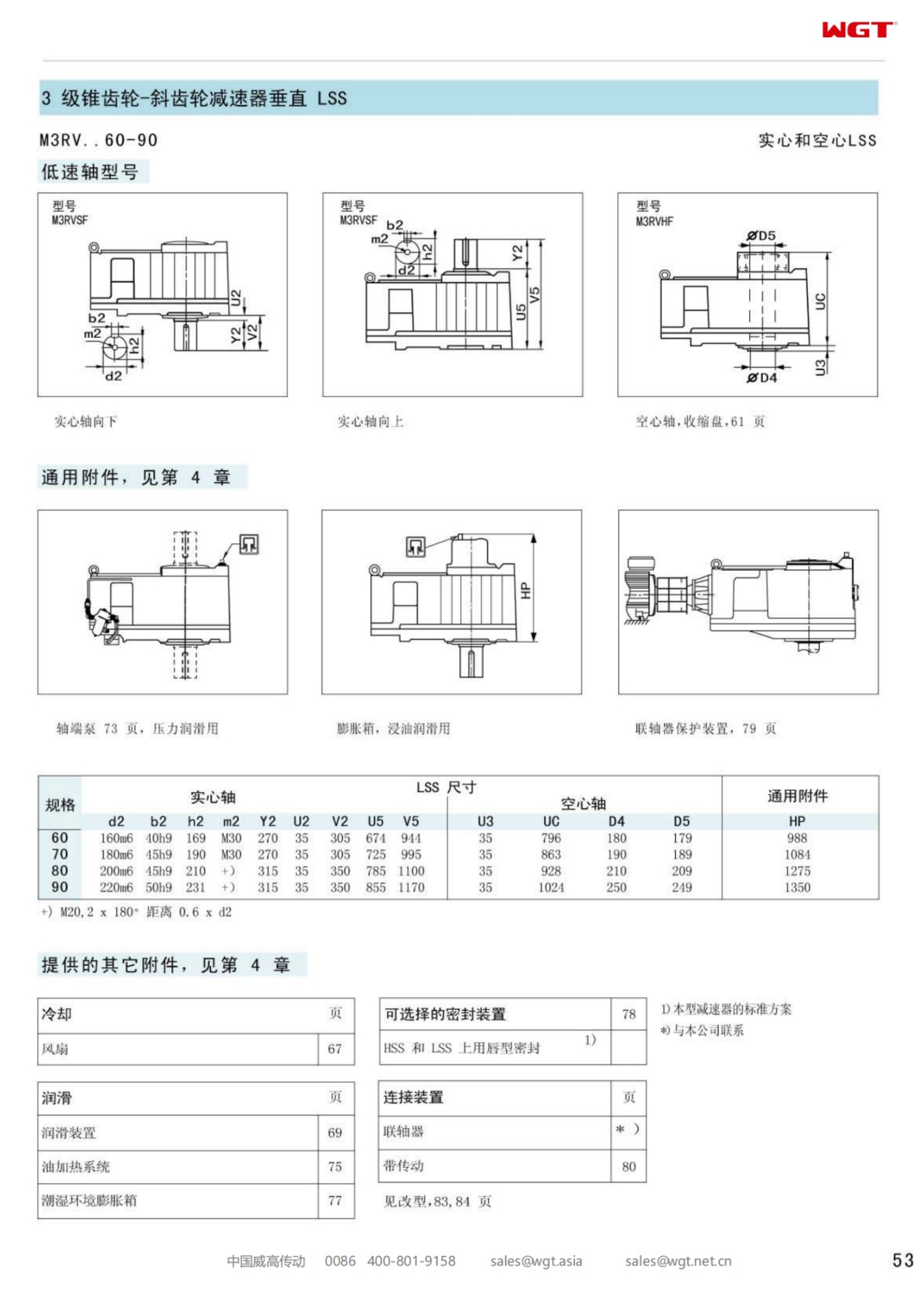 M3RVSF90 Replace_SEW_M_Series Gearbox