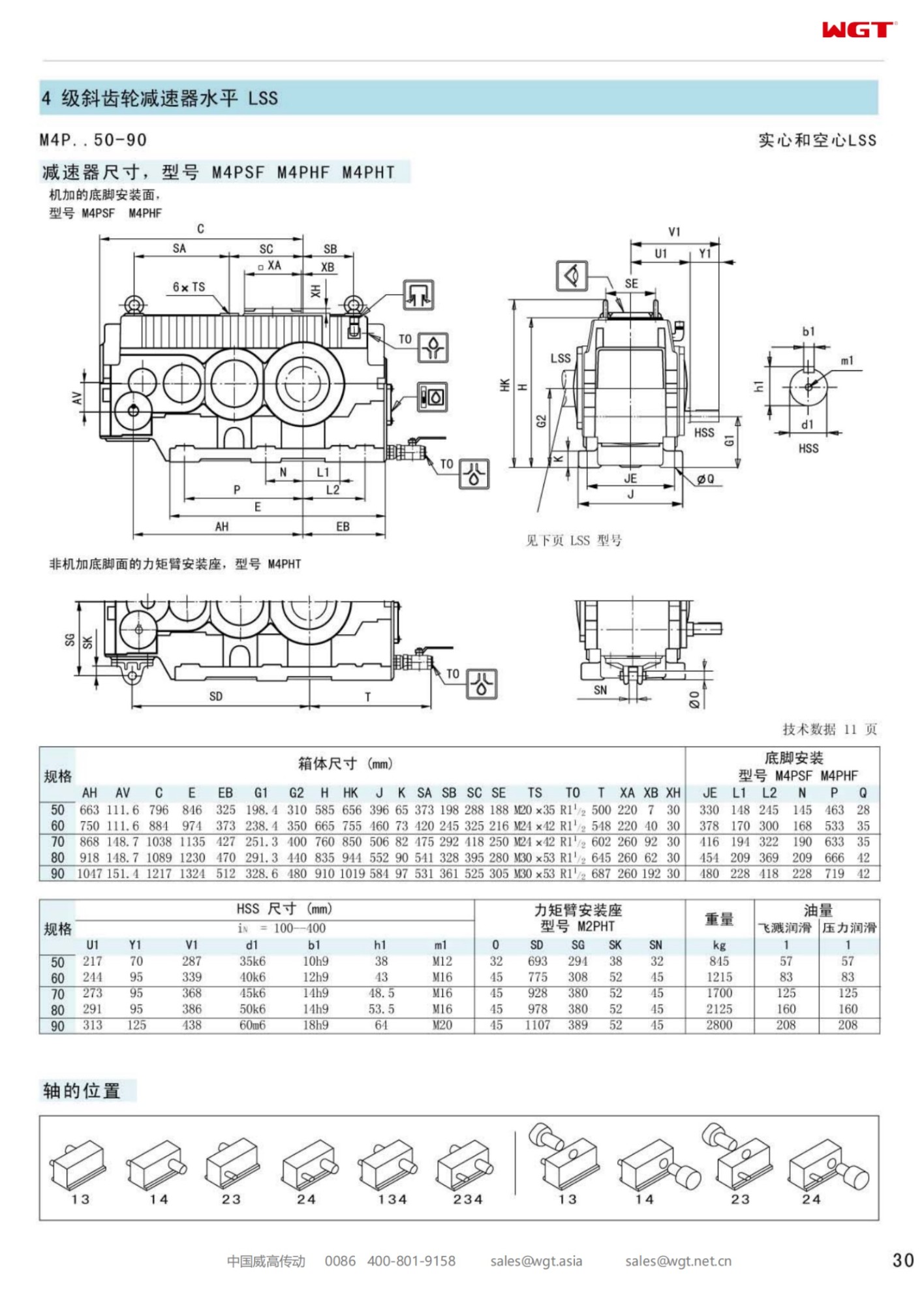 M4PHT60 Replace_SEW_M_Series Gearbox 