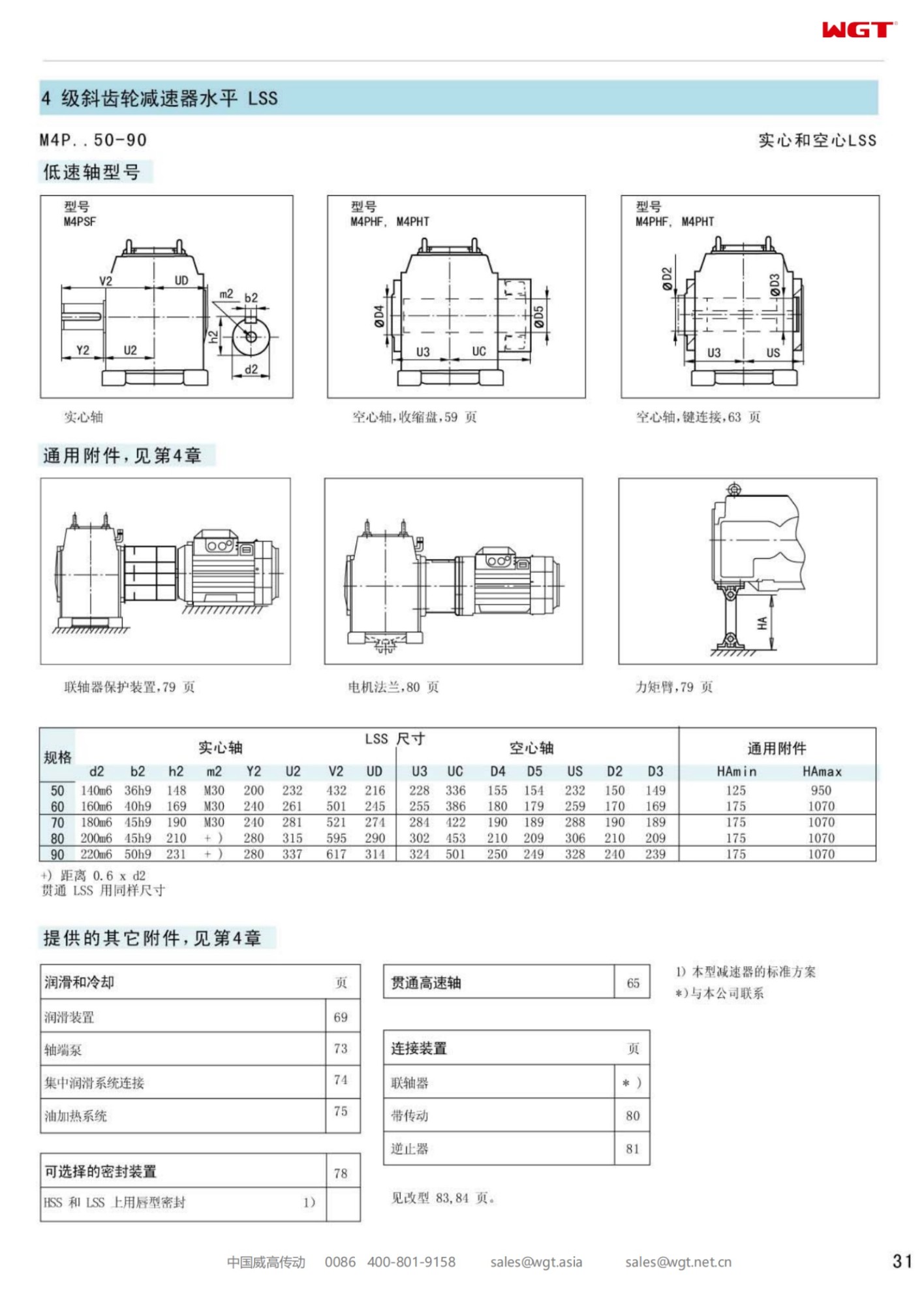 M4PSF70 Replace_SEW_M_Series Gearbox