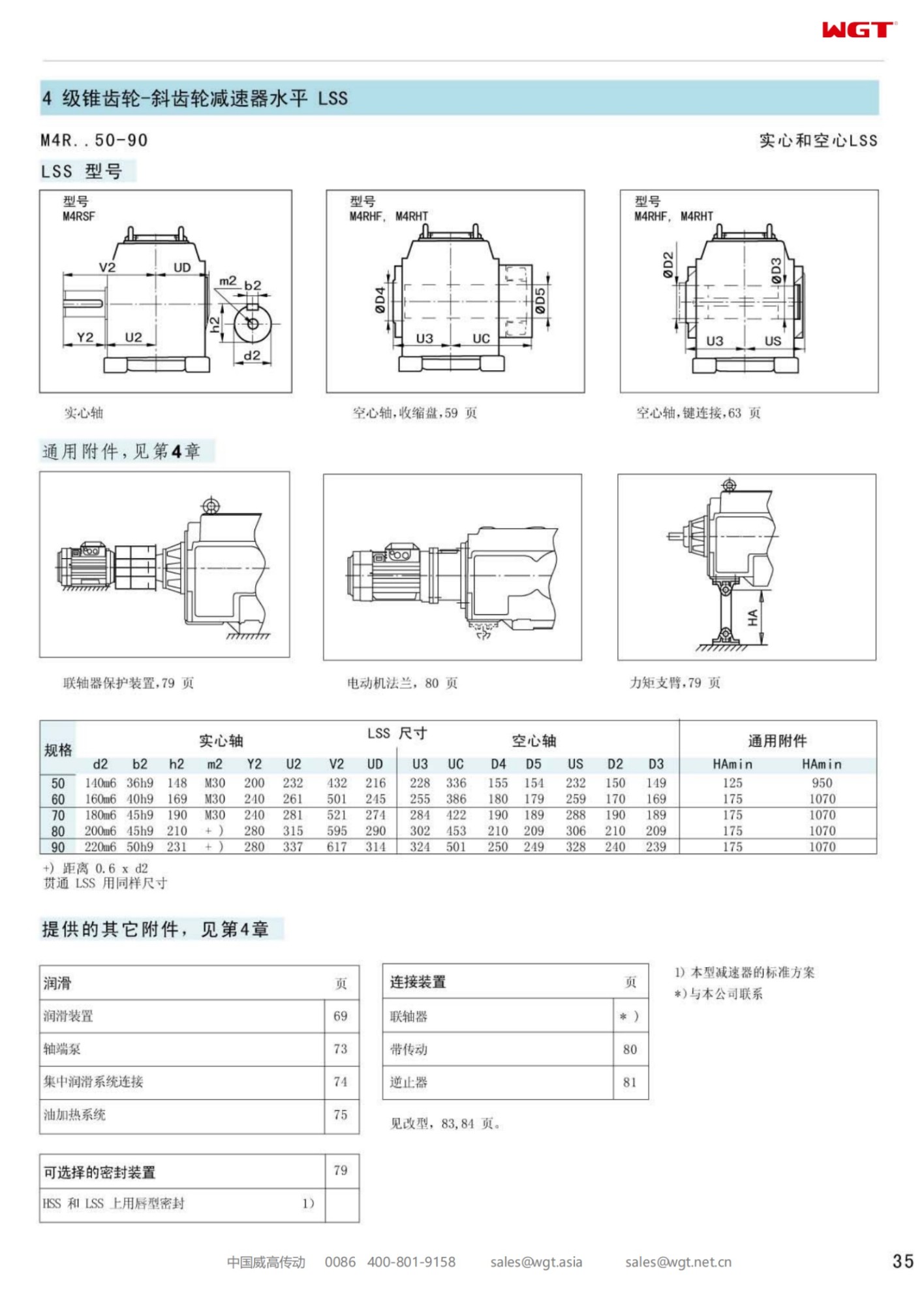 M4RHF70 Replace_SEW_M_Series Gearbox 