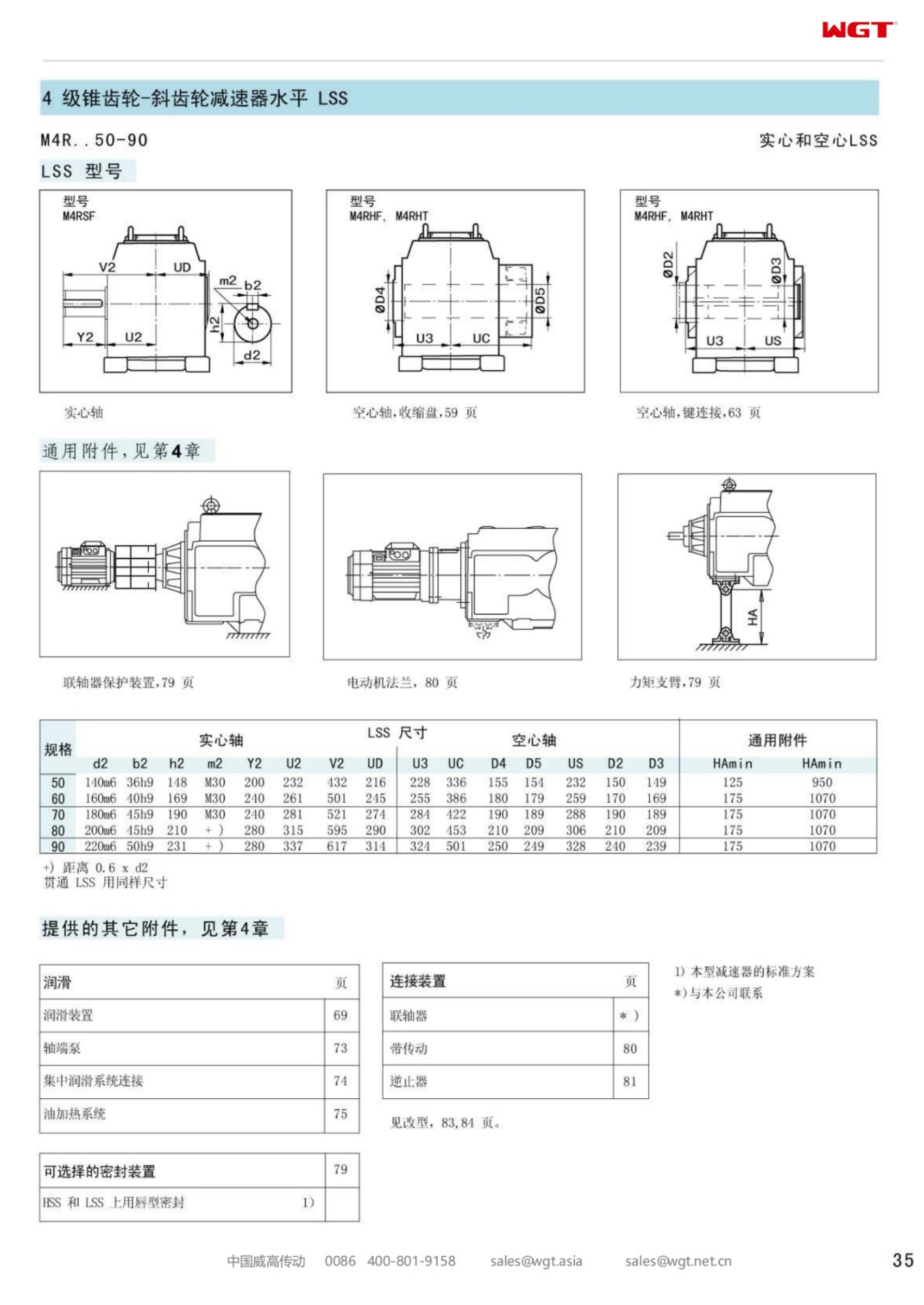 M4RHT60 Replace_SEW_M_Series Gearbox 