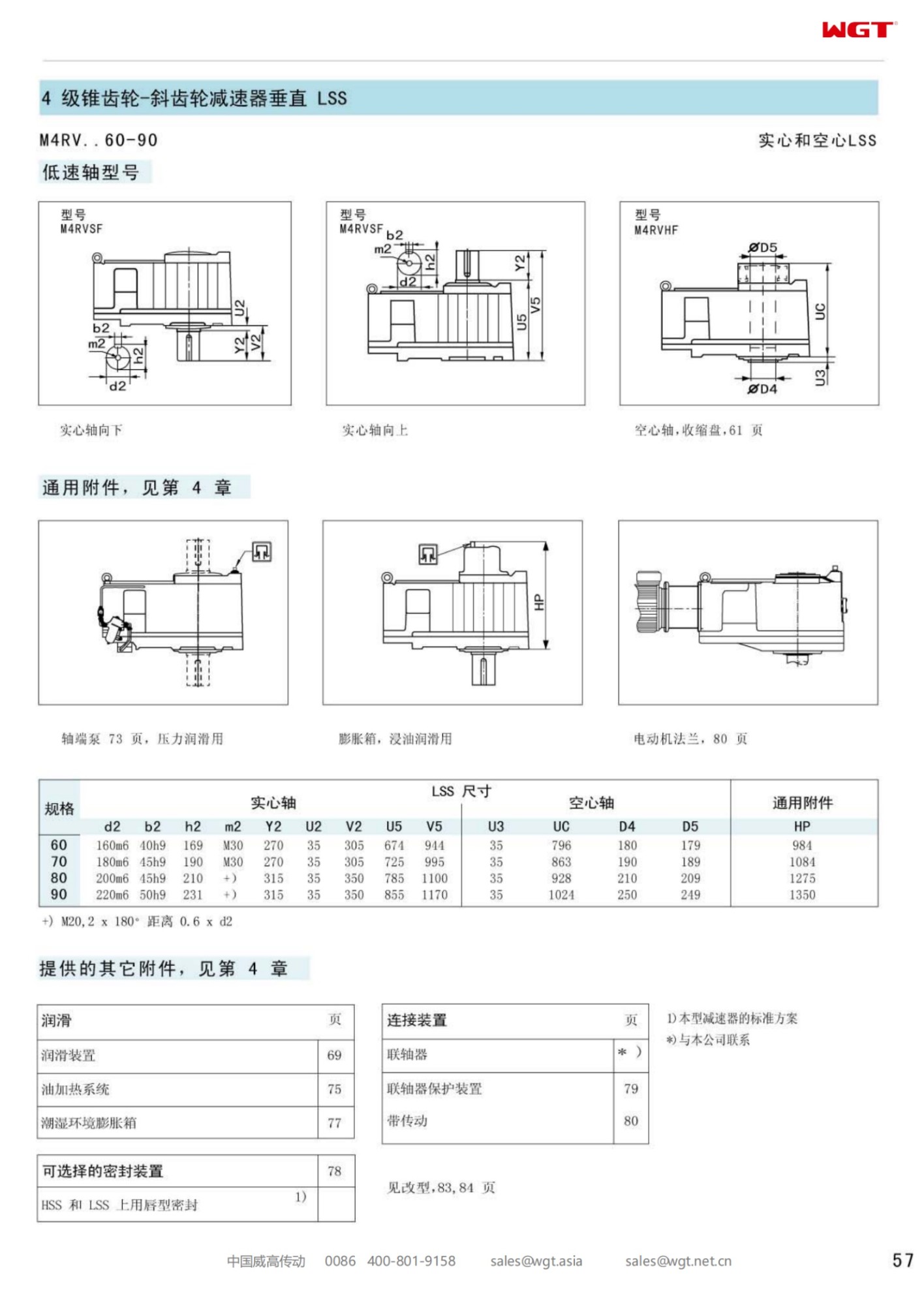 M4RVHF70 Replace_SEW_M_Series Gearbox