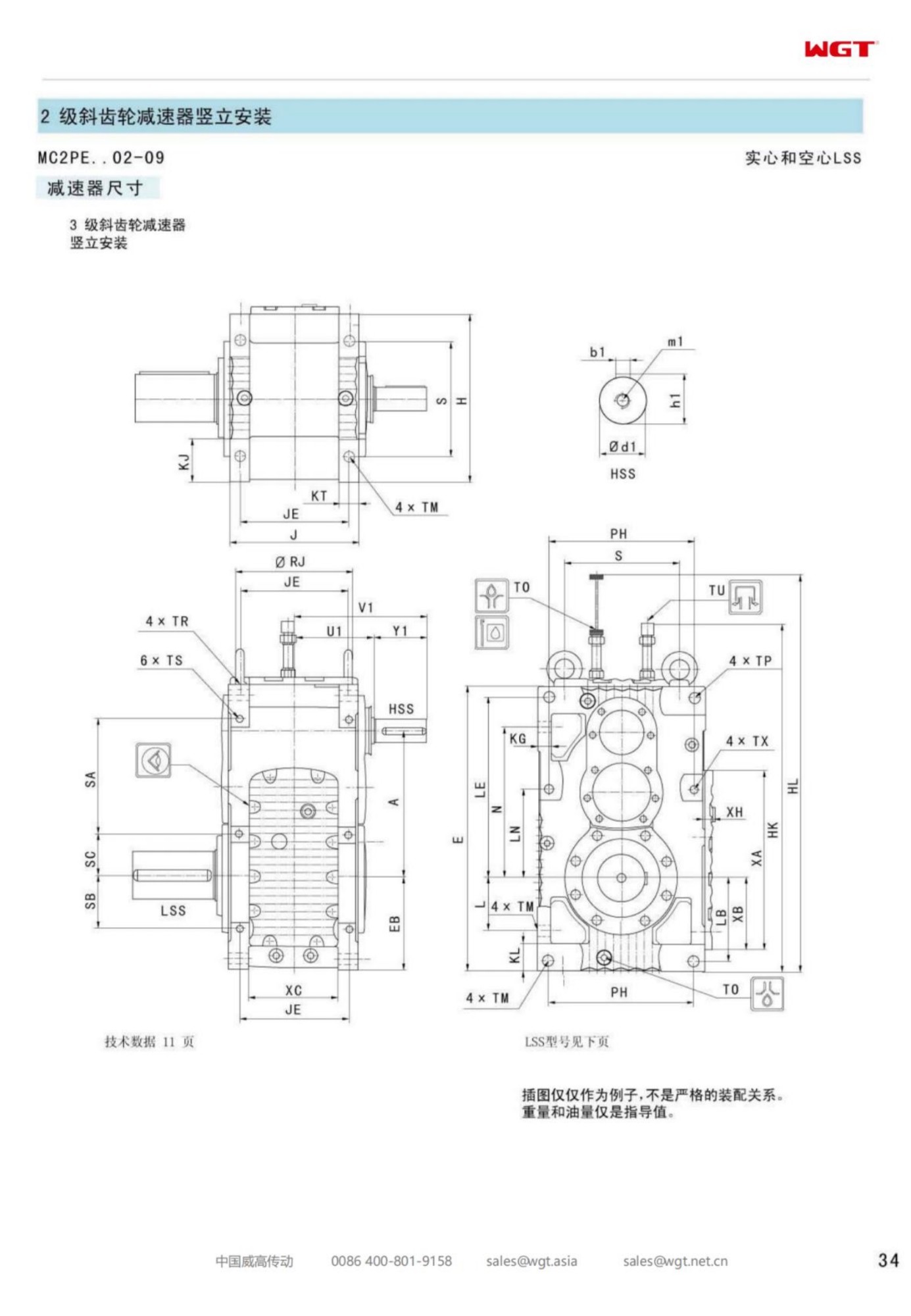 MC2PEHF03 Replace_SEW_MC_Series Gearbox 