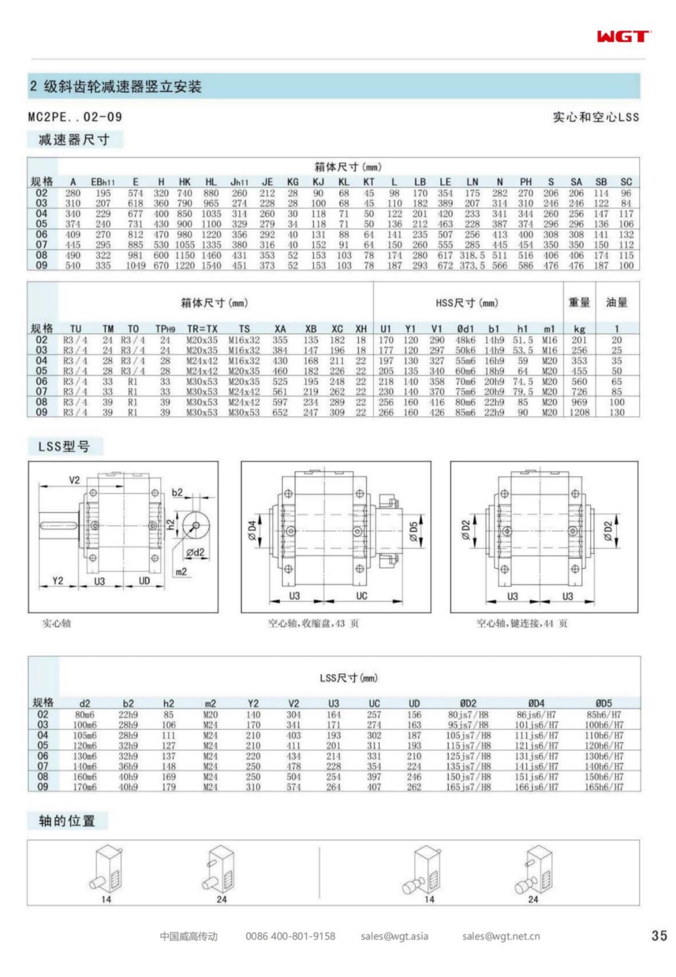 MC2PEHF07 Replace_SEW_MC_Series Gearbox