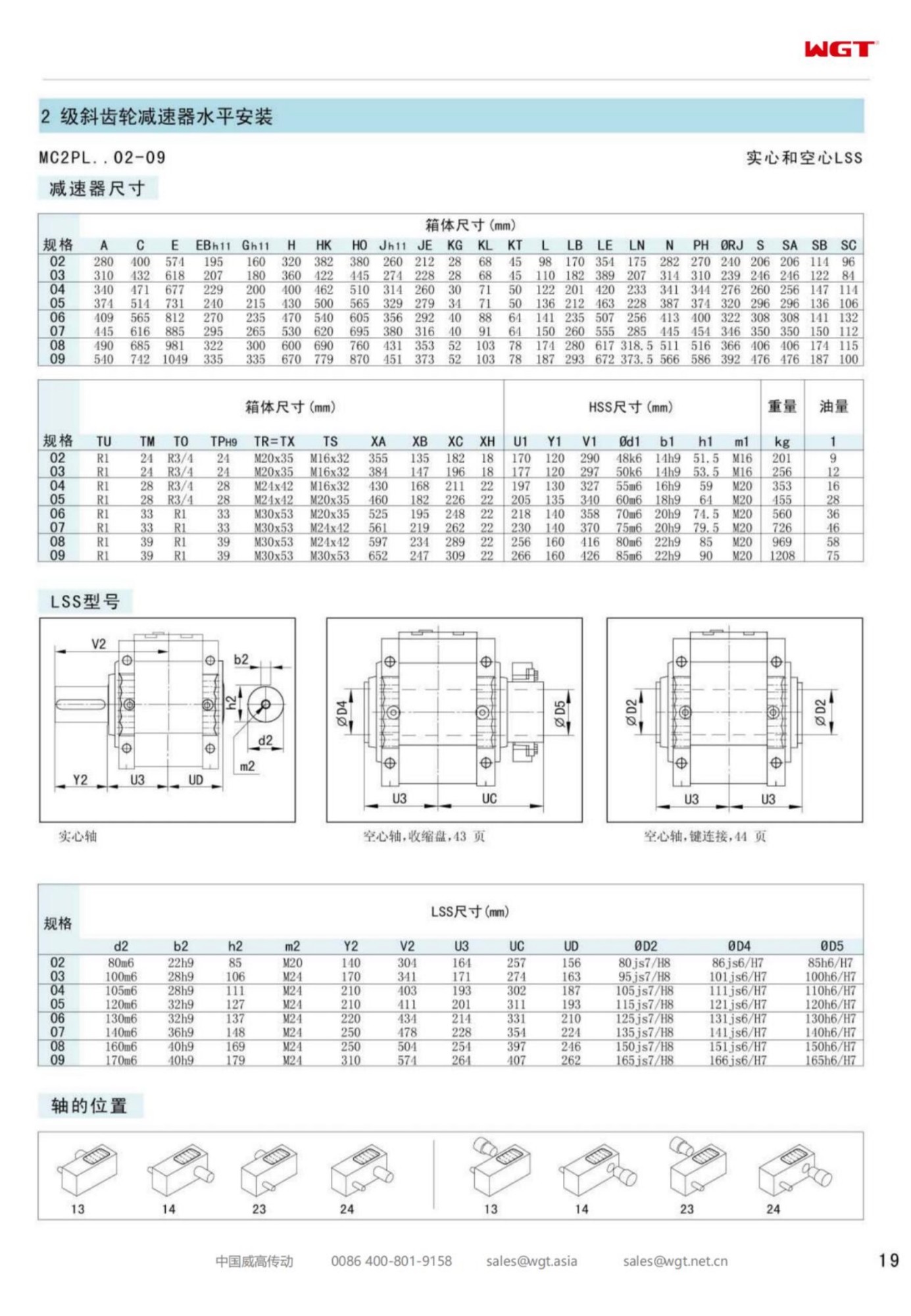 MC2PLHF08 Replace_SEW_MC_Series Gearbox 