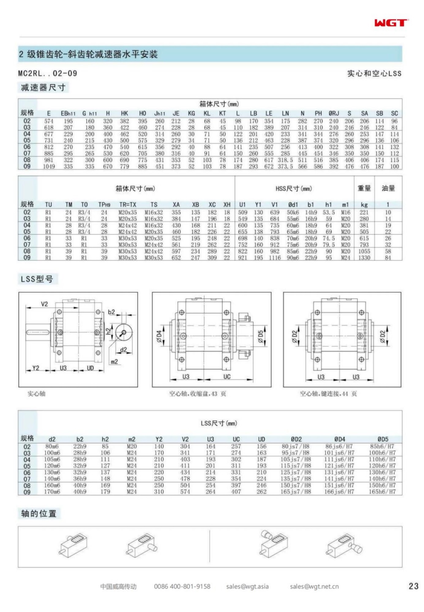 MC2RLHT02 Replace_SEW_MC_Series Gearbox