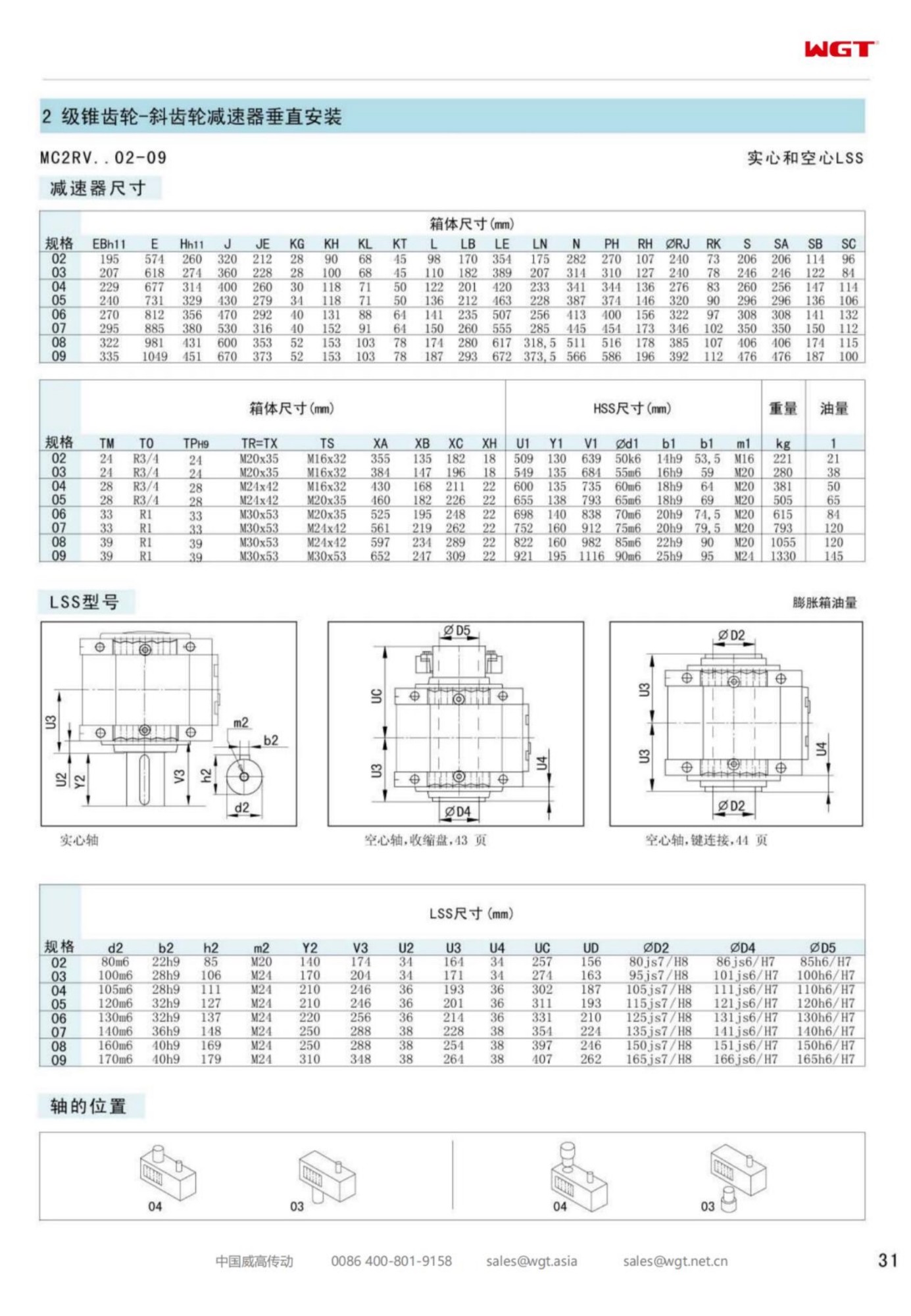 MC2RVHT03 Replace_SEW_MC_Series Gearbox 