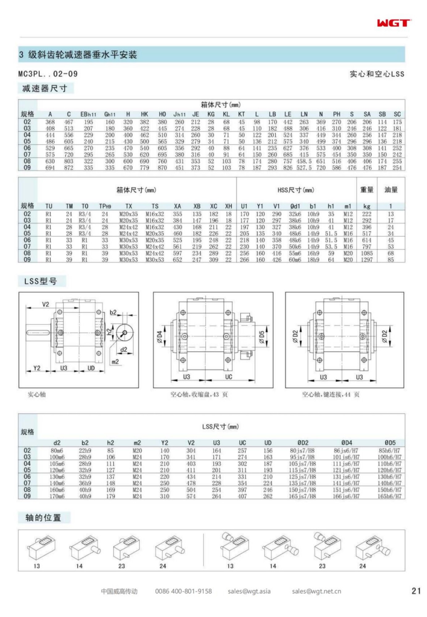 MC3PLHF06 Replace_SEW_MC_Series Gearbox 