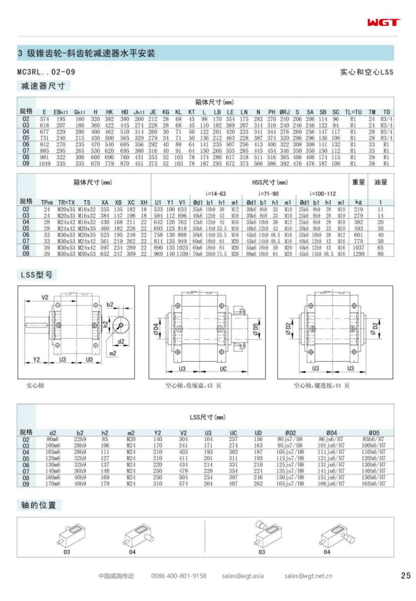 MC3RLHF03 Replace_SEW_MC_Series Gearbox