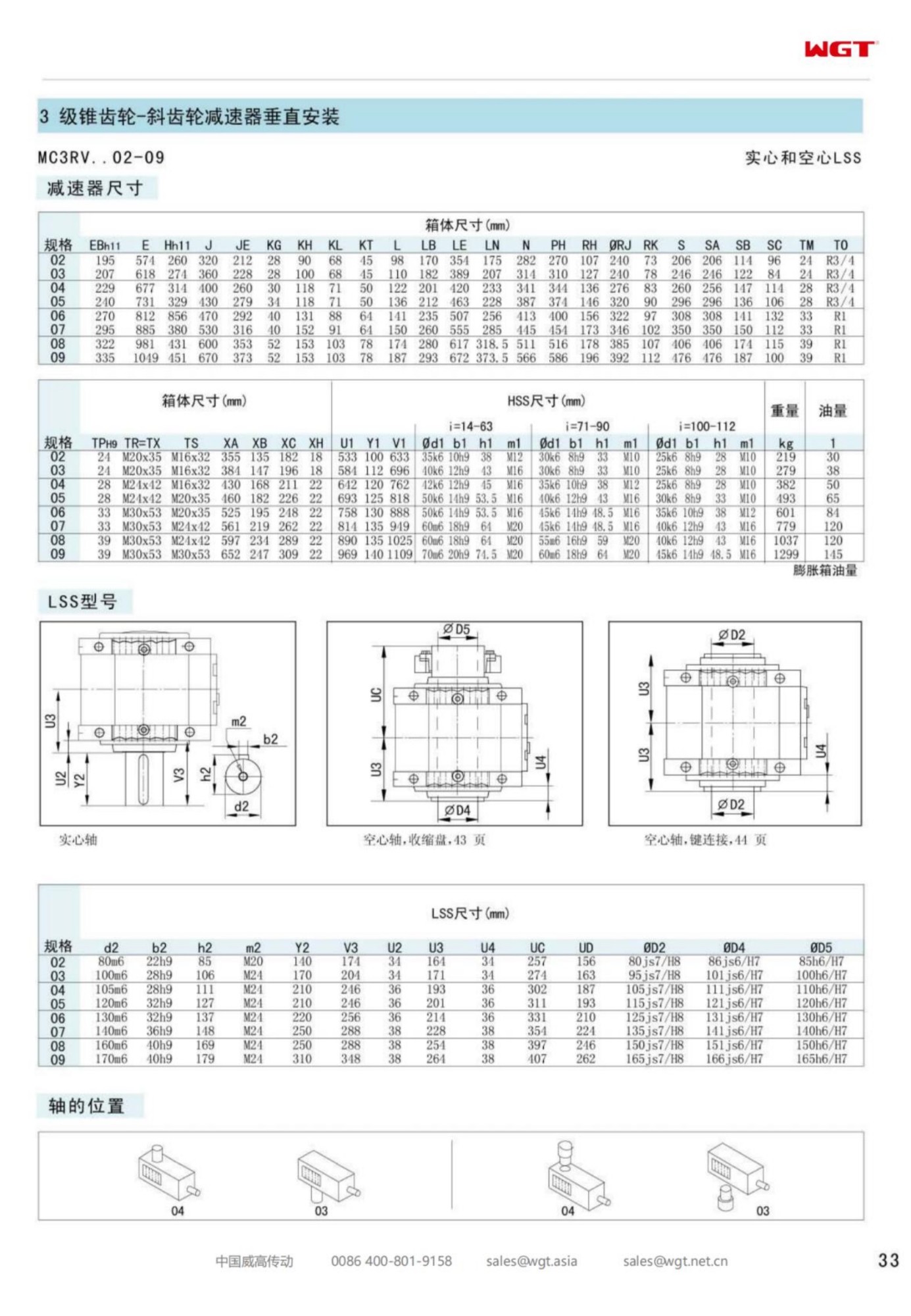 MC3RVHF07 Replace_SEW_MC_Series Gearbox