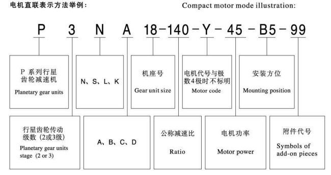 P series planetary gear reducer