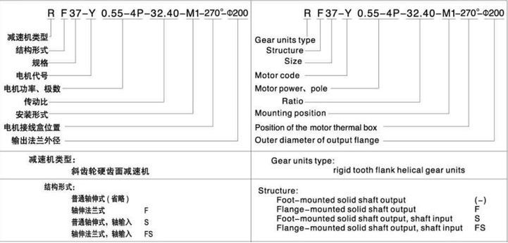 R series helical gear hard surface reducer combined with stepless speed changer