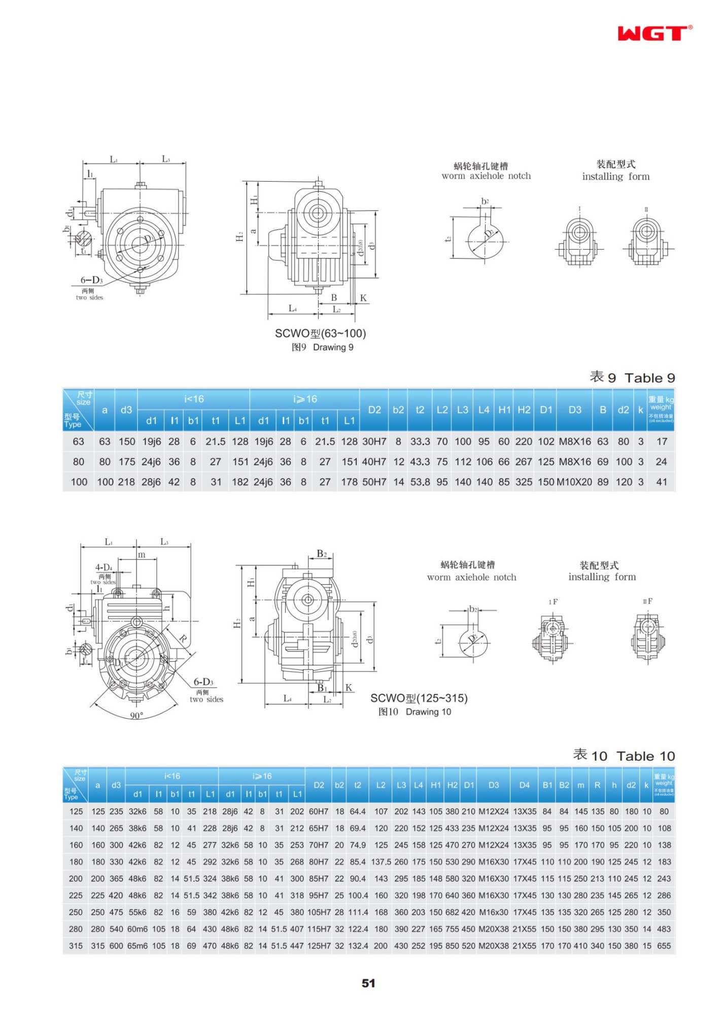 SCWO100 shaft mounted arc-contract worm reducer WGT