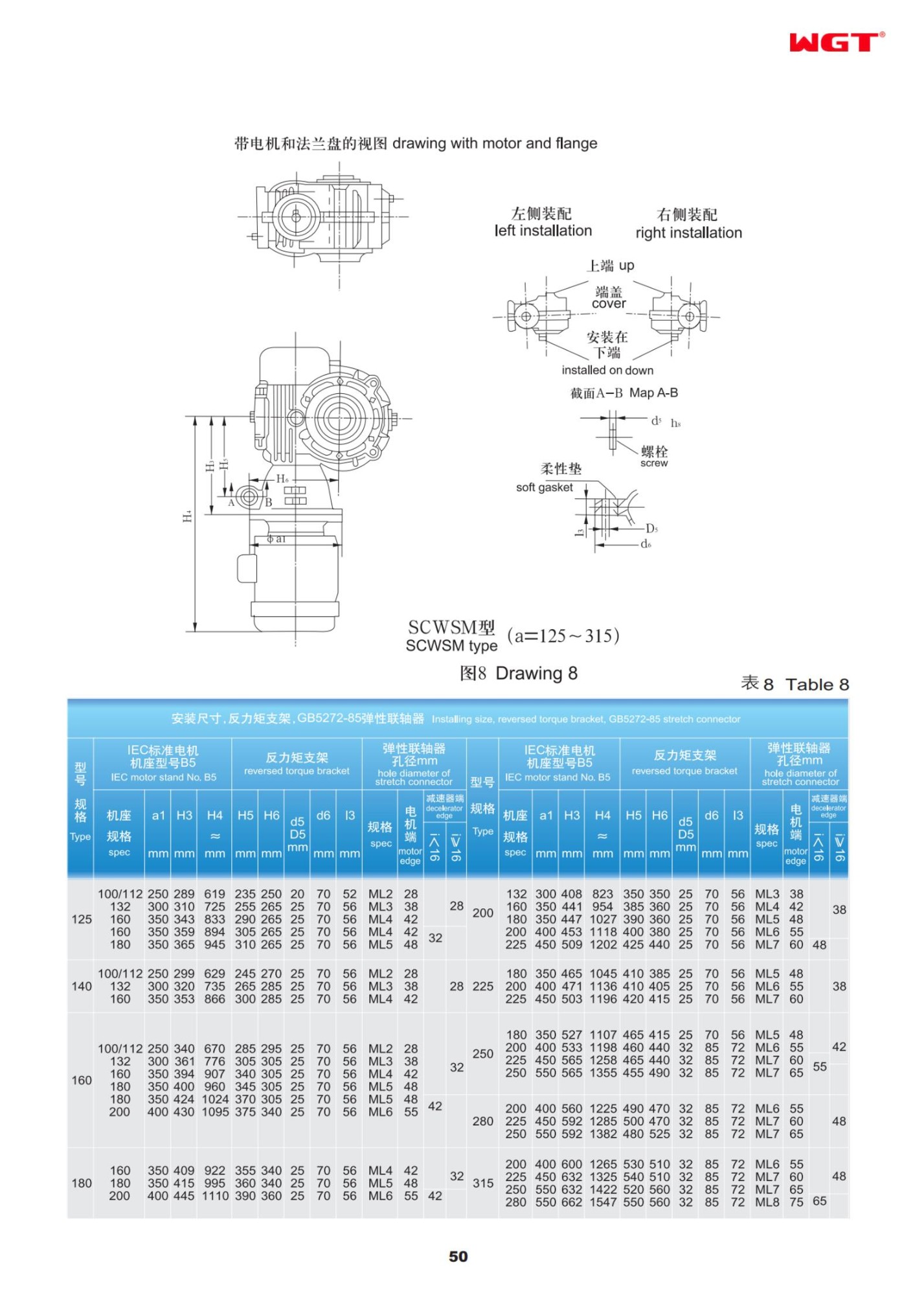 SCWSM125 shaft mounted arc-contract worm reducer WGT