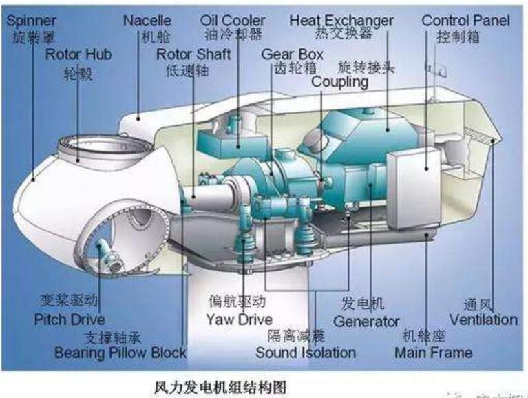 （Series products）Wind turbine speed increaser 