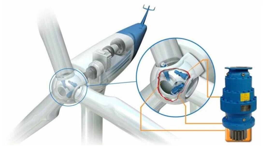 （Series products）Wind turbine speed increaser 