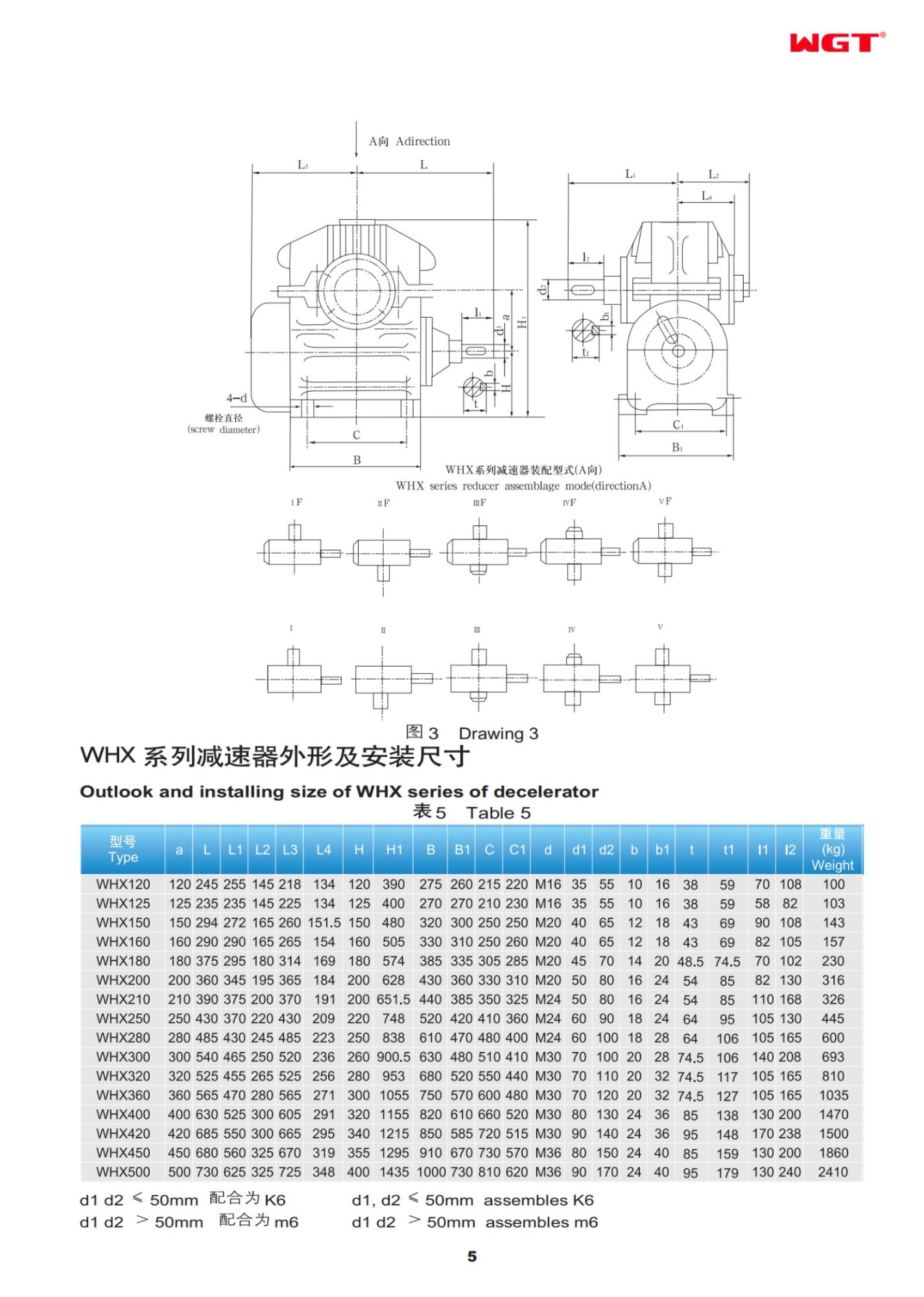 WHX120	WHX arc-contract worm reducer